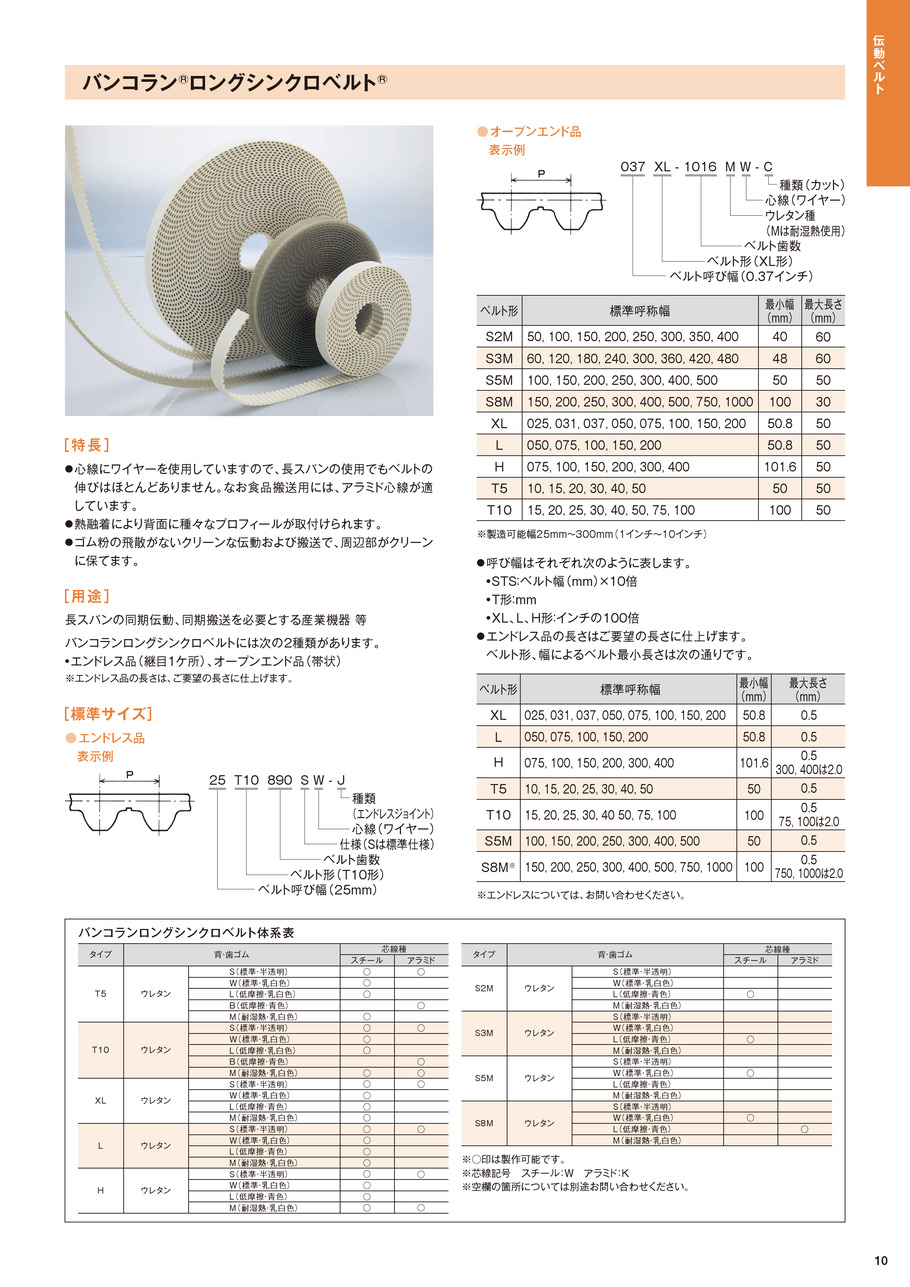 BANDO バンドー化学 [リブエース] Vリブドベルト 4PK1075 対応純正番号：8092-14450 IU5LnCDKsb,  車、バイク、自転車 - goascoran.net